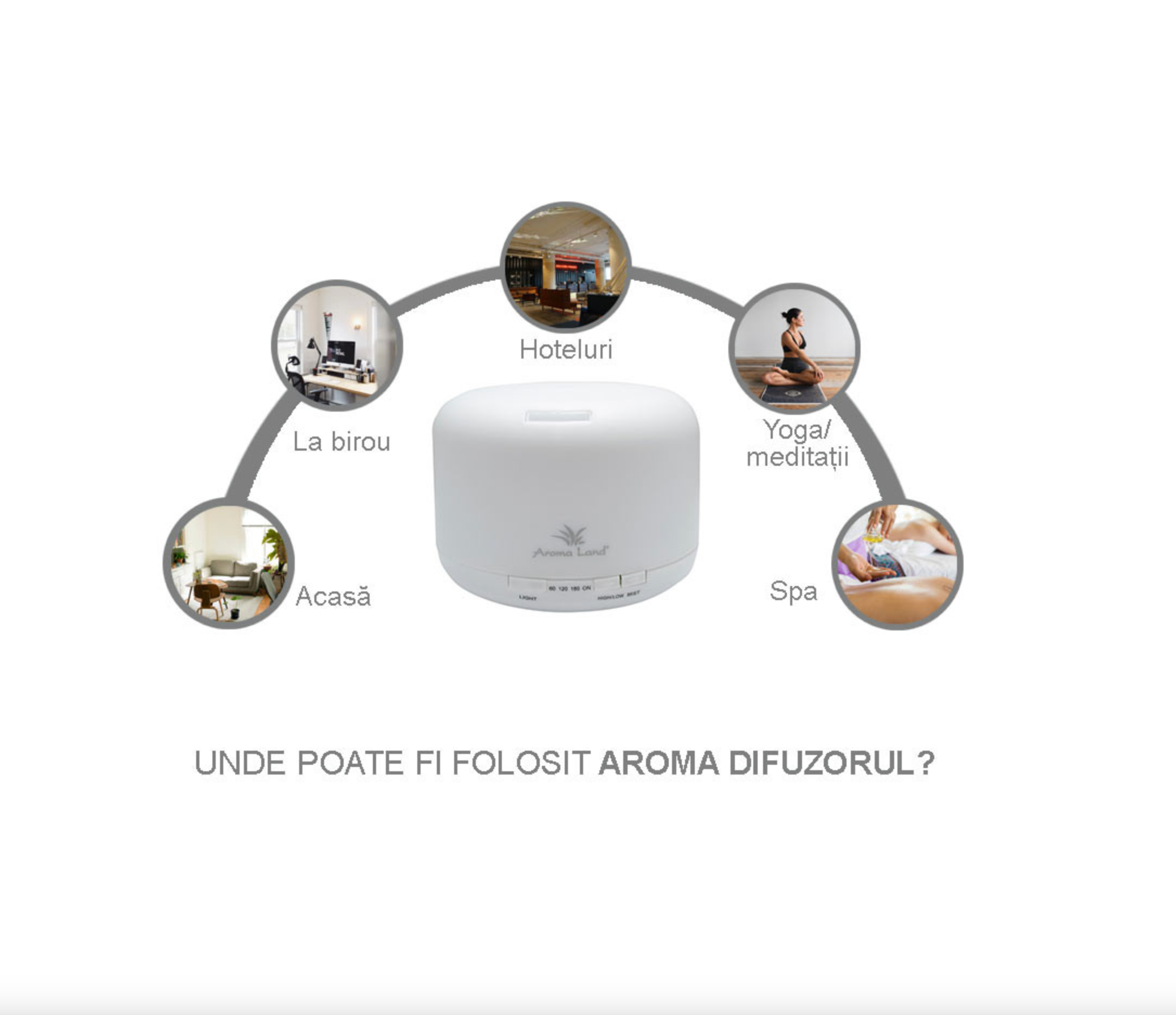 Difuzor de Aromaterapie Relax, Aroma Land, 500 ml, 16W ZANZ