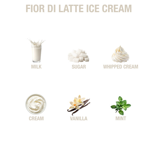 Cleaner Coria Fior di Latte Ice Cream – note de parfum: lapte, zahăr, frișcă, cremă, vanilie, mentă